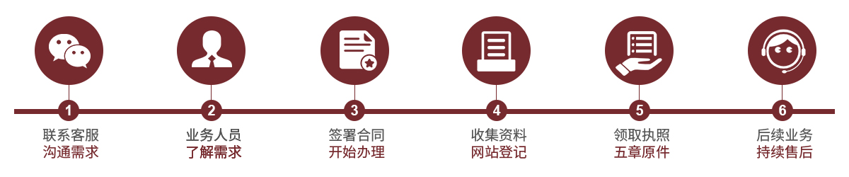 前海公司業(yè)務(wù)