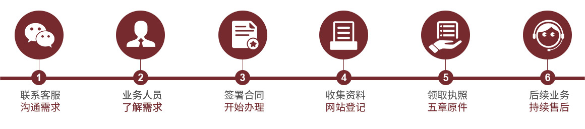 公司注冊服務(wù)流程