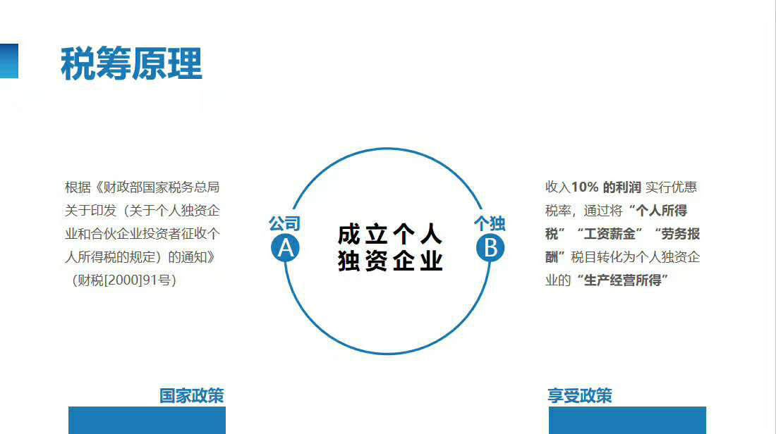 稅務(wù)籌劃｜不同地區(qū)稅籌收費標(biāo)準(zhǔn)