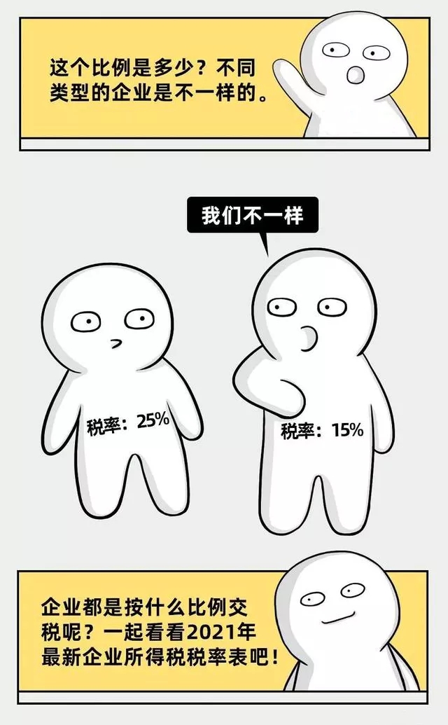 企業(yè)所得稅新規(guī)，這類企業(yè)免征、減征！