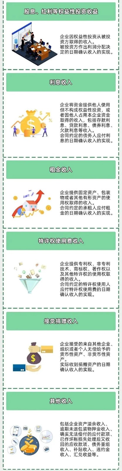 企業(yè)所得稅新規(guī)，這類企業(yè)免征、減征！