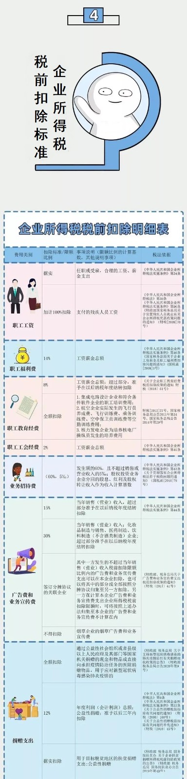 企業(yè)所得稅新規(guī)，這類企業(yè)免征、減征！