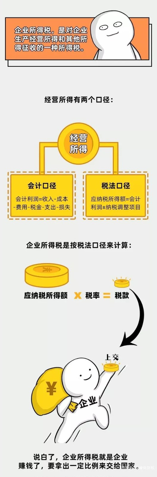 企業(yè)所得稅新規(guī)，這類企業(yè)免征、減征！