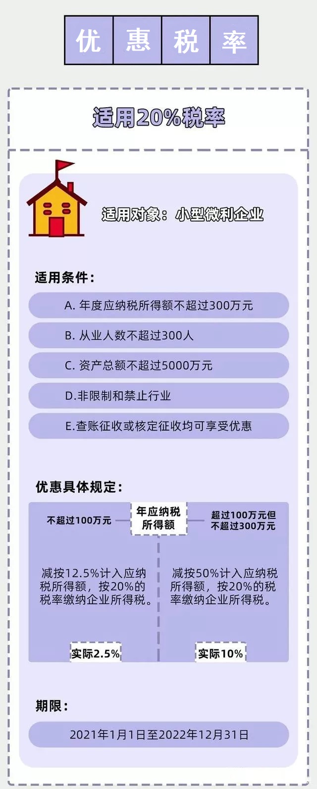 企業(yè)所得稅新規(guī)，這類企業(yè)免征、減征！