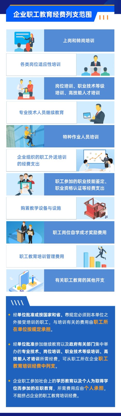 企業(yè)職工教育經(jīng)費稅前如何扣除？