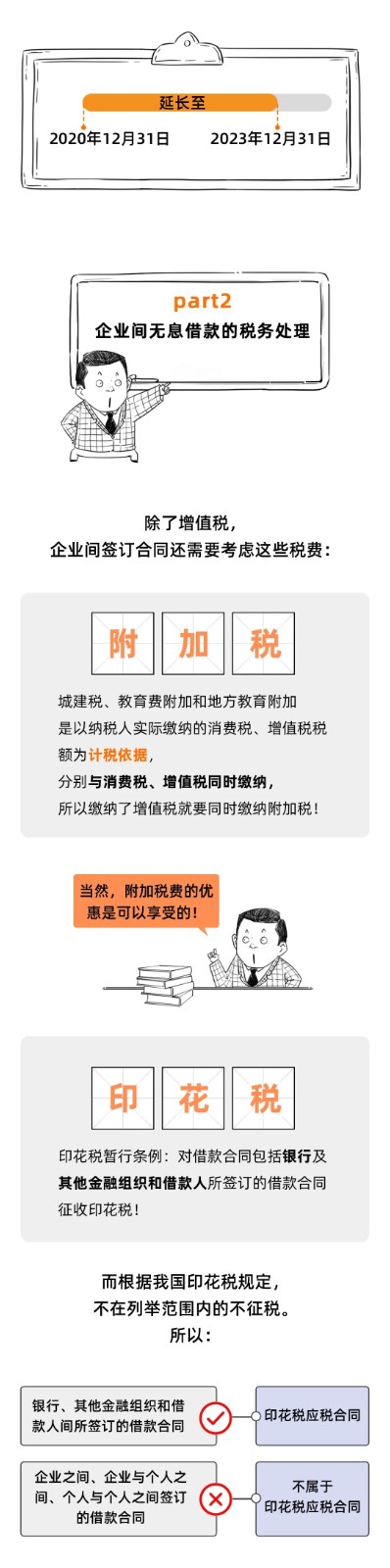 企業(yè)之間借款，可以簽訂無息借款的協(xié)議嗎？這是我見過最好的回答！