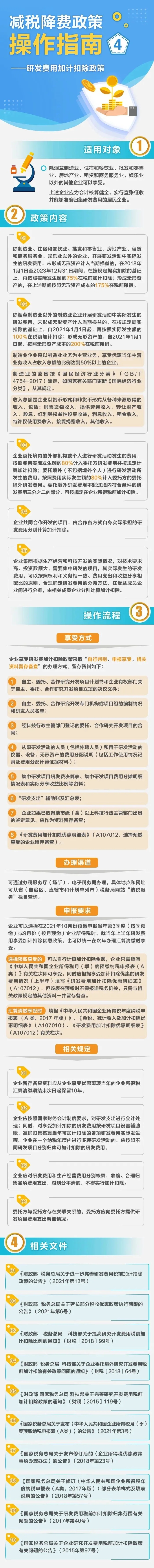 如何享受研發(fā)費用加計扣除政策？這份指南請收好