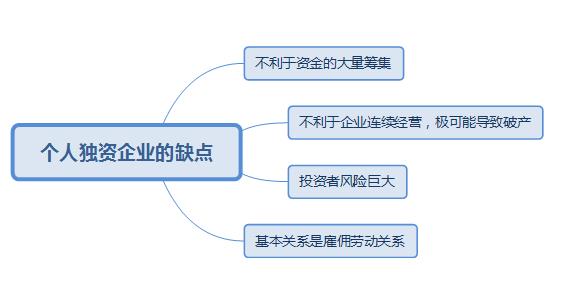 稅務(wù)籌劃｜詳細(xì)說明個人獨資企業(yè)有哪些優(yōu)缺點?