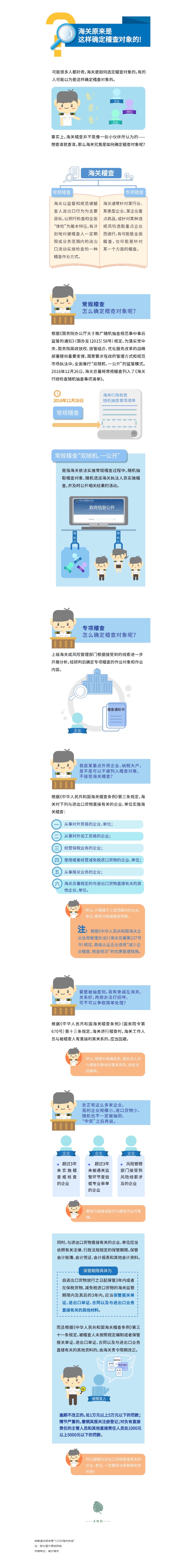 【企業(yè)管理】海關原來是這樣確定稽查對象的！