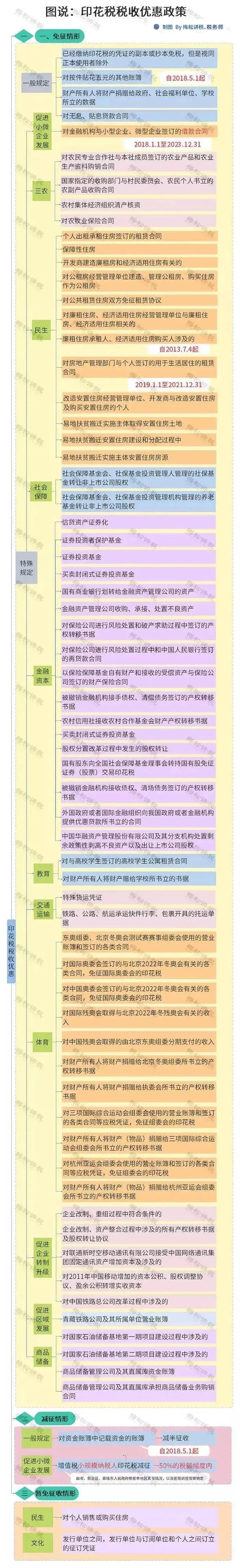 重磅！新印花稅法來襲，看懂這些利好政策能省一大筆！