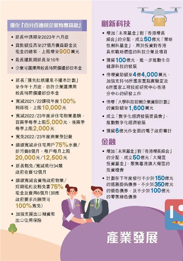港府公布2022到2023年度財政預算案，商業(yè)登記費和利得稅雙雙減免！