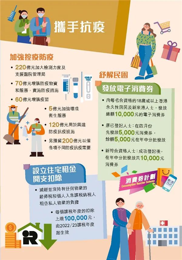 港府公布2022到2023年度財政預算案，商業(yè)登記費和利得稅雙雙減免！